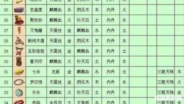 梦幻西游内丹价格