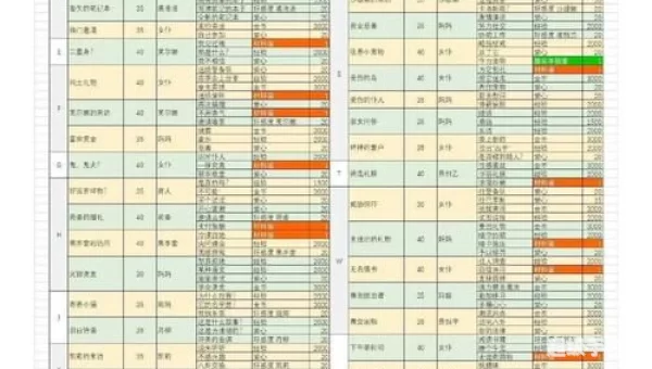 螺旋圆舞曲攻略