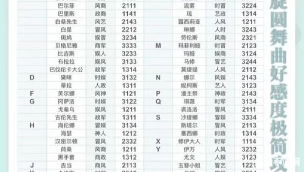 螺旋圆舞曲攻略