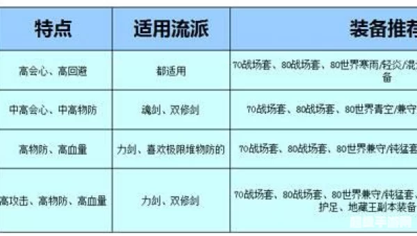 天下3奕剑加点