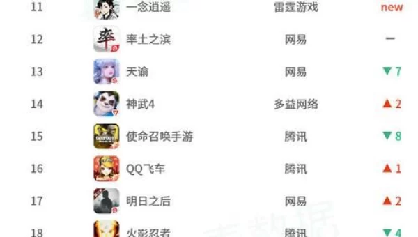 网络游戏排行榜2013