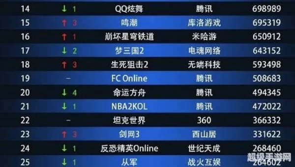 网络游戏排行榜2013