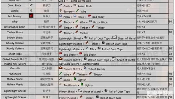 脱逃者合成表