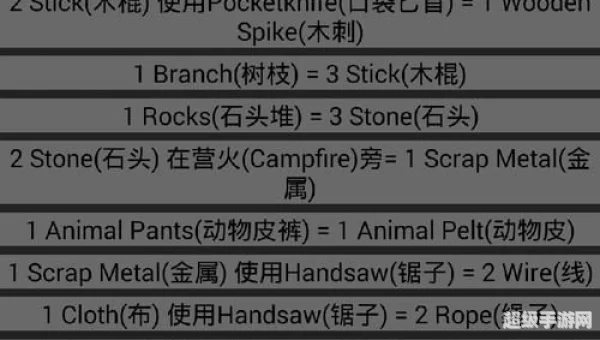 未转变者合成表