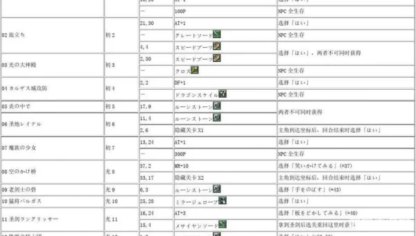 梦幻模拟战2攻略