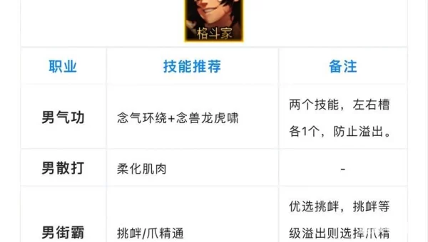 dnf徽章合成规则