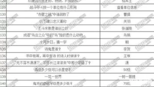 梦幻科举考试答案