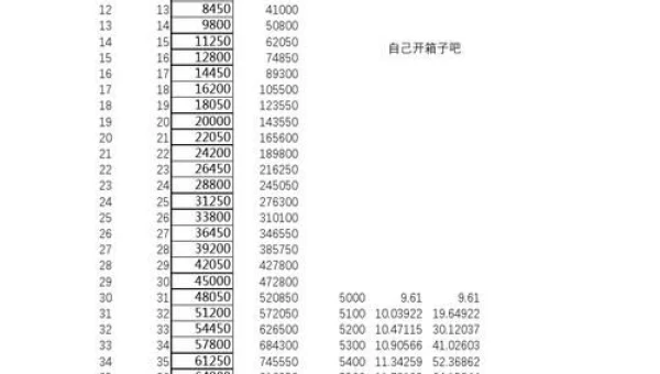 梦幻西游升级经验表