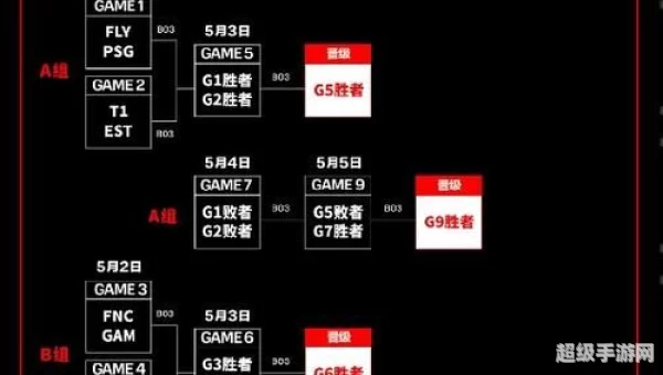 2018msi赛程