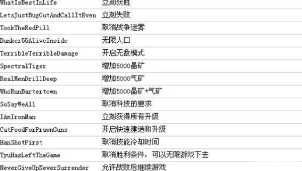 星际争霸秘技
