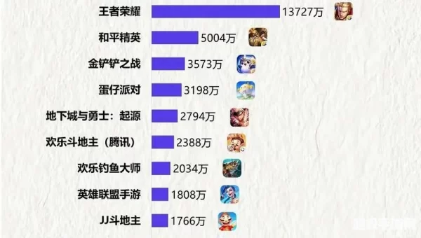 大型游戏人气排行榜