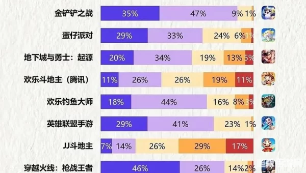 大型游戏人气排行榜