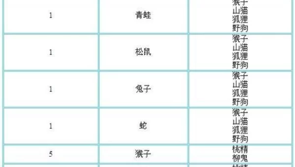 问道宠物进化表