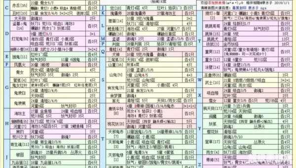 阴阳师悬赏封印