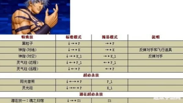 拳皇xii大蛇出招表