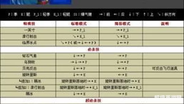 拳皇xii大蛇出招表