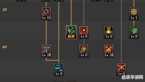 dnf奶爸加点